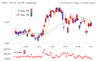 ＩＤＥＣチャート
