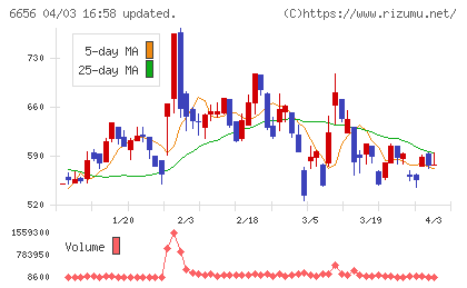 インスペックチャート