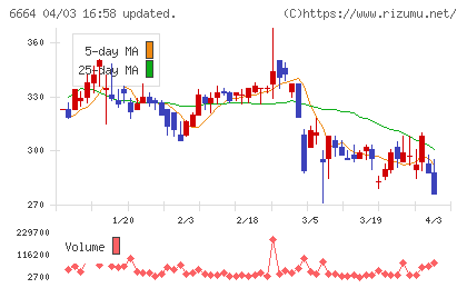オプトエレクトロニクスチャート