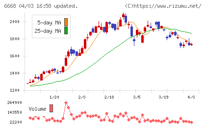 アドテック　プラズマ　テクノロジーチャート