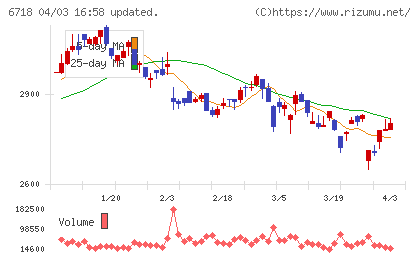 アイホンチャート