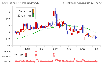 ウインテストチャート
