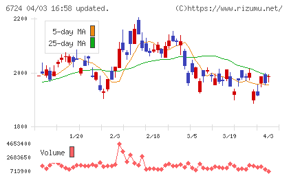 セイコーエプソンチャート