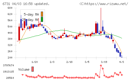 ピクセラチャート