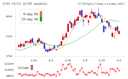 能美防災チャート