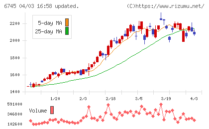 ホーチキチャート