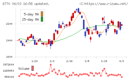 アルプスアルパインチャート