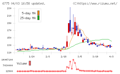 ＴＢグループチャート