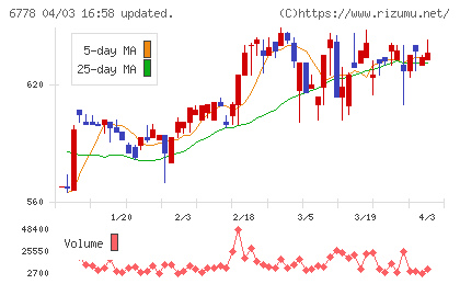 アルチザネットワークスチャート