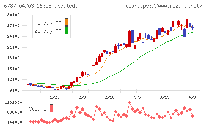 メイコーチャート
