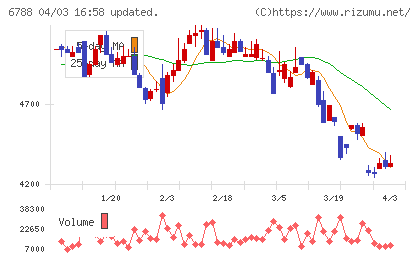 日本トリムチャート