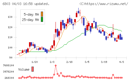 ティアックチャート