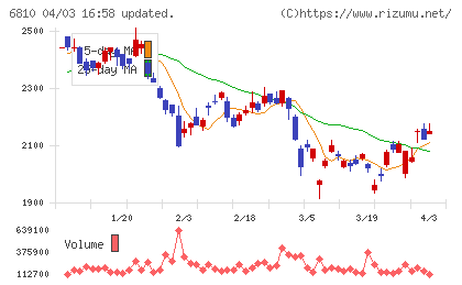 マクセルチャート