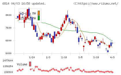 古野電気チャート