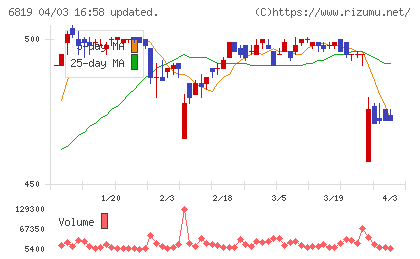 伊豆シャボテンリゾートチャート