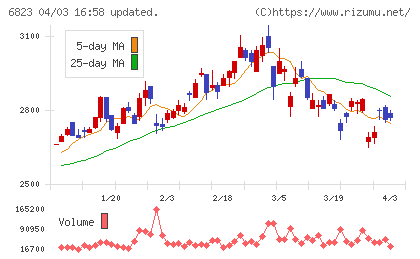 リオンチャート