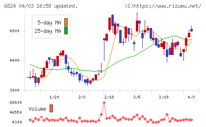 新コスモス電機チャート