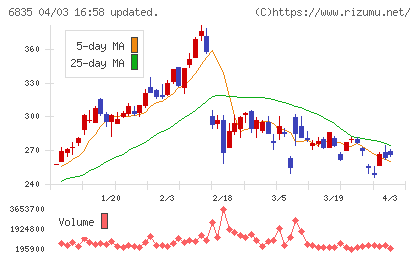 アライドテレシスホールディングスチャート