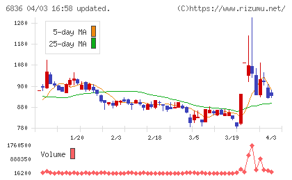 ぷらっとホームチャート