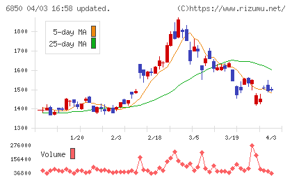 チノーチャート