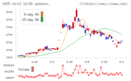 日本電子材料チャート
