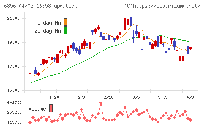 堀場製作所チャート