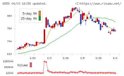小野測器チャート