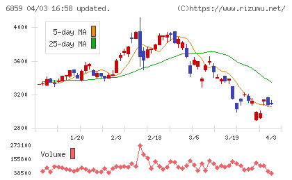 エスペックチャート