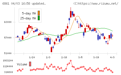 キーエンスチャート