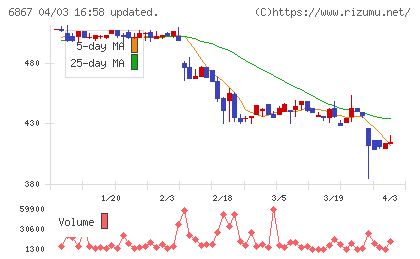 リーダー電子チャート