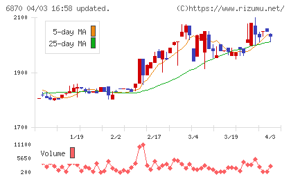 日本フェンオールチャート