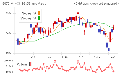 メガチップスチャート