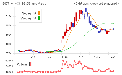 ＯＢＡＲＡ　ＧＲＯＵＰチャート