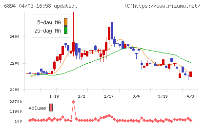 パルステック工業チャート