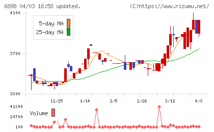 トミタ電機チャート