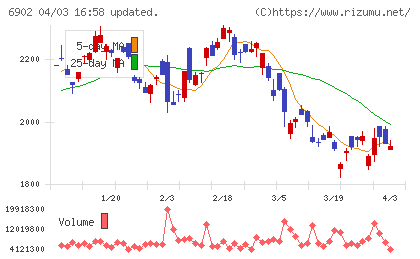 デンソーチャート