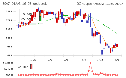 ジオマテックチャート