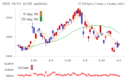 イリソ電子工業チャート
