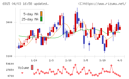 千代田インテグレチャート