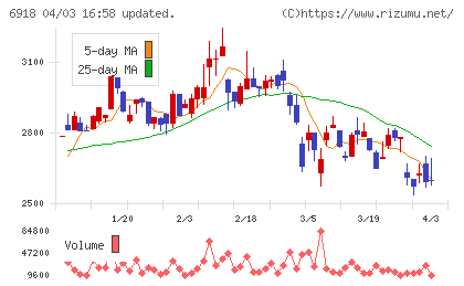 アバールデータチャート
