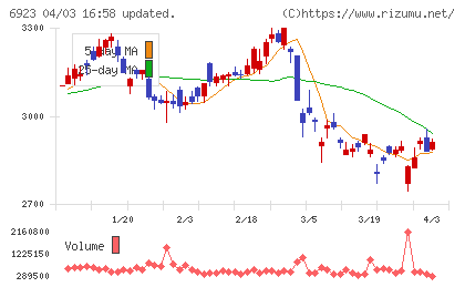 スタンレー電気チャート