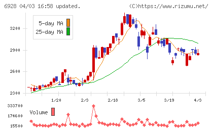 エノモトチャート