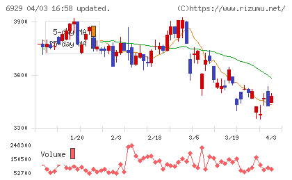 日本セラミックチャート