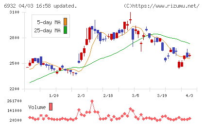 遠藤照明チャート