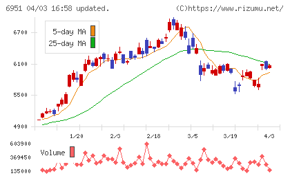 日本電子チャート