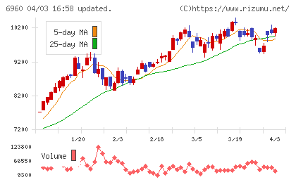 フクダ電子チャート