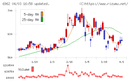 大真空チャート