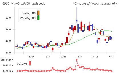 浜松ホトニクスチャート