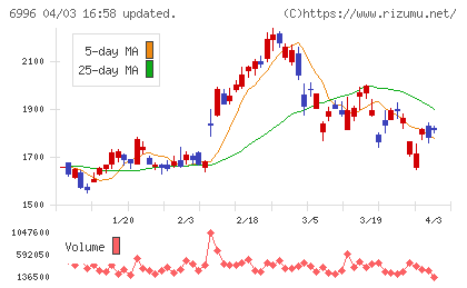 ニチコンチャート