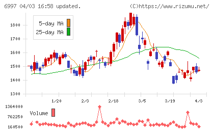 日本ケミコンチャート